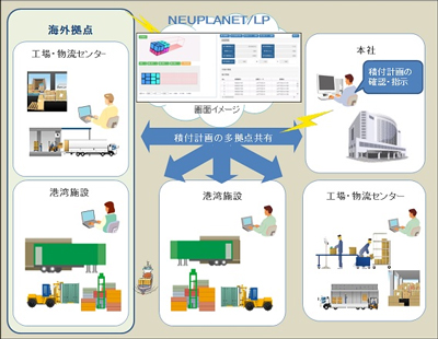 日立産業制御SL、積付計画の多拠点共有システム販売1