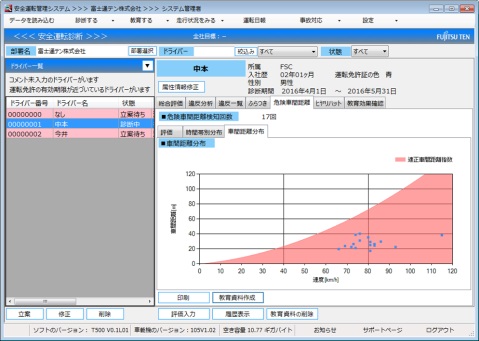 富士通テン、ドラレコと連携し安全運転支援するサービス開始3