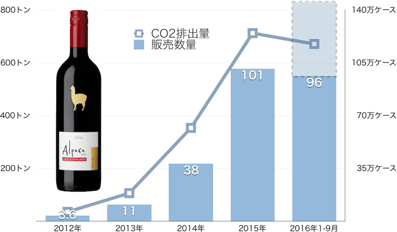 アルパカグラフE