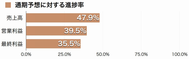 キムラユニティー