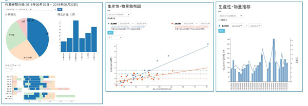 日通総研、「ろじたん」上で直接グラフ作成する新機能