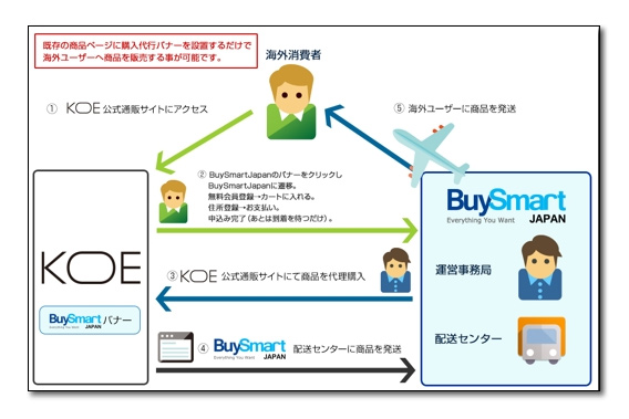 (出所:ナビプラス)
