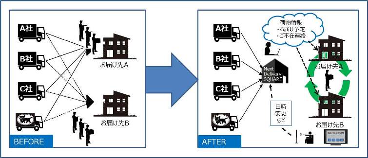 ヤマト、藤沢市のスマートタウンで物流インフラ開業
