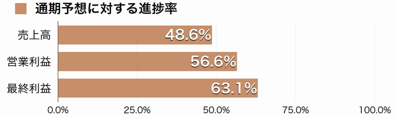 ヒガシトゥエンティワン