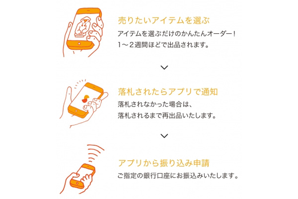 サマリー、トランクルームアプリでヤフオクの出品代行2