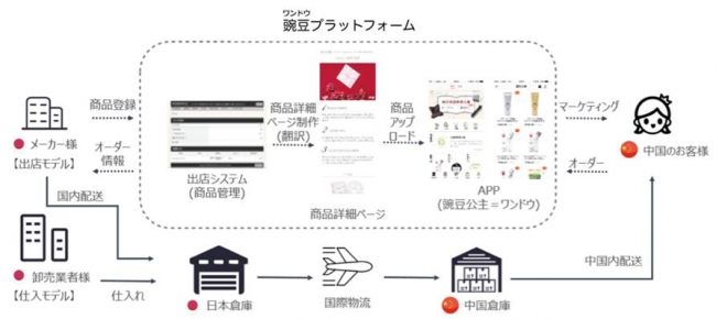 インアゴーラとタオバオグローバルが提携、越境EC販路拡大02