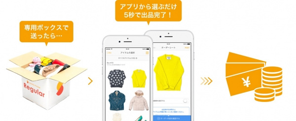 サマリー、トランクルームアプリでヤフオクの出品代行