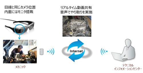 三菱ふそう、成田市にスマート機器導入の新拠点開設