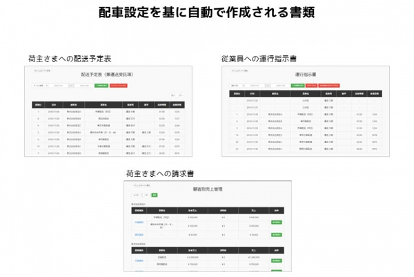 「クリックだけ」簡単操作の運送会社向けシステム2