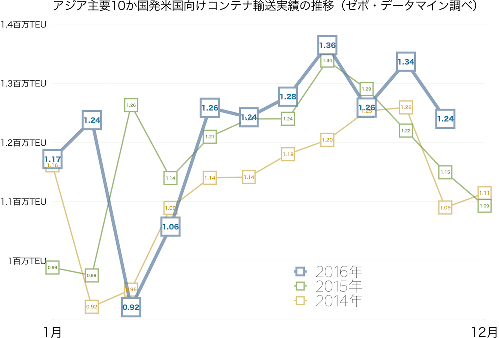 ゼポ・データマイン11月分-2