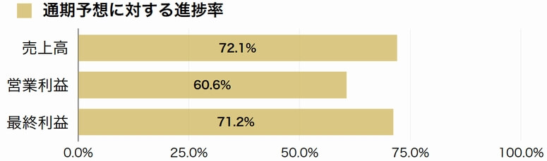 キムラユニティー
