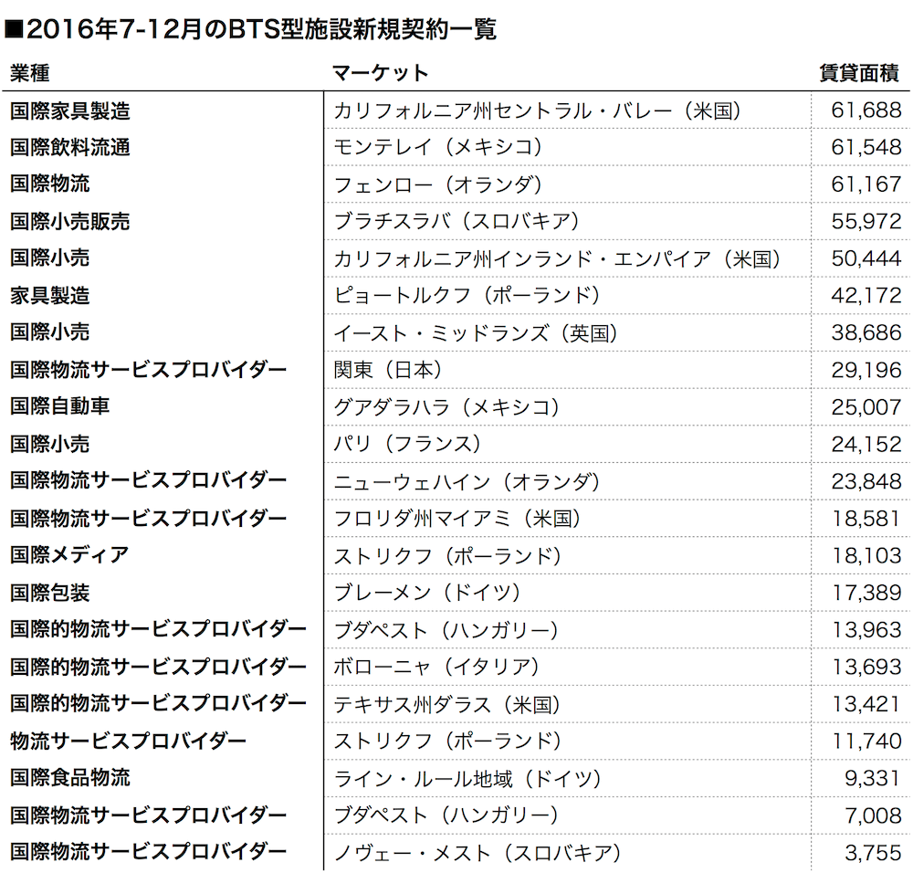 プロロジス16年下期2-2