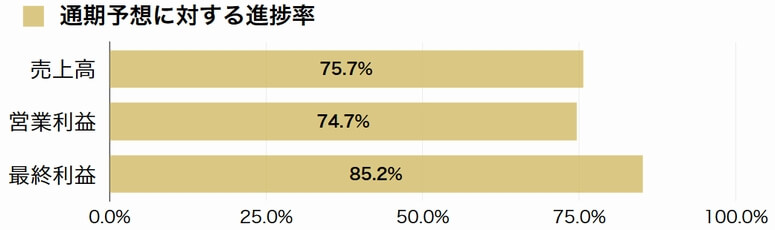 近鉄エクスプレス