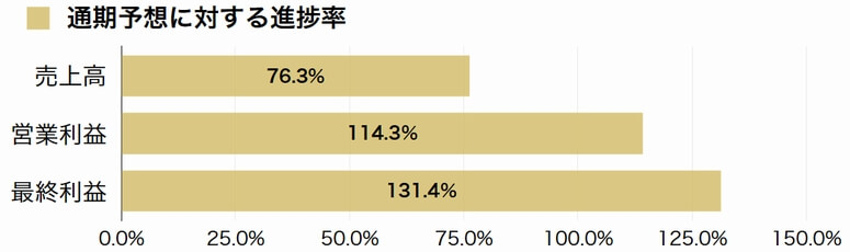 リンコーコーポレーション