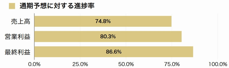 日本トランスシティ