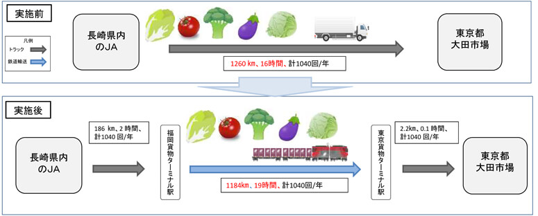 国交省、新たに3物件を改正物効法に基づく計画認定