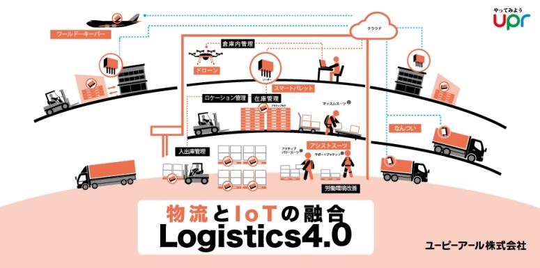 upr、ダイフク子会社のカゴ台車レンタル事業を譲受