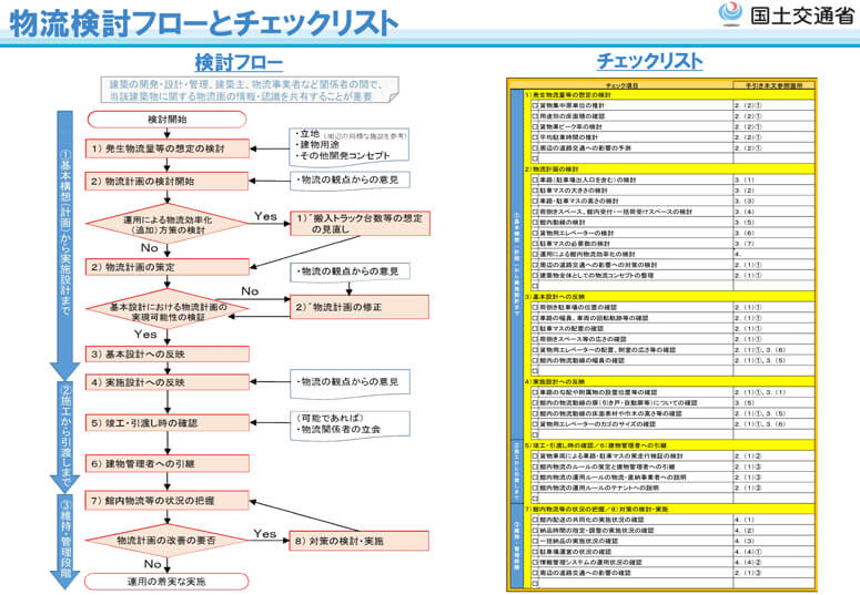 国交省、物流考慮建築物の設計・運用手引きを策定