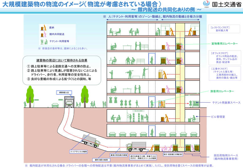 国交省、物流考慮建築物の設計・運用手引きを策定